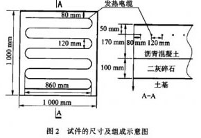 試件的尺寸及組成示意圖