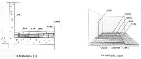 ���ǽY(ji��)��(g��u)��(sh��)ľ�ذ�İl(f��)����|���b�D