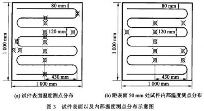 試件表面以及內(nèi)部溫度測點分布示意圖