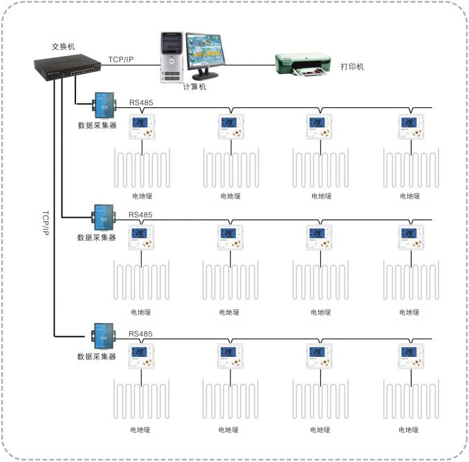 電地暖集中采暖節(jié)能控制系統(tǒng)結(jié)構(gòu)圖