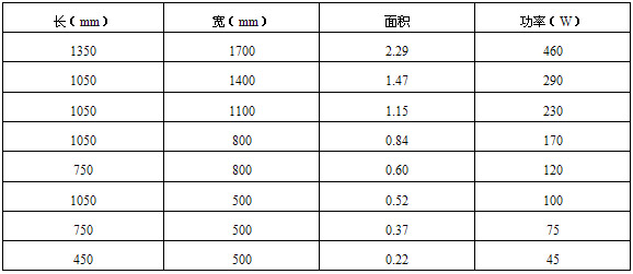 衛(wèi)生間發(fā)熱電纜型號規(guī)格表