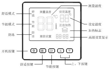 AB8006中文液晶屏電地暖溫控器功能與顯示說明圖