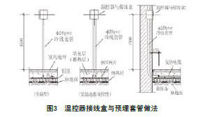 電地暖溫控器接線盒與預埋套管安裝方法