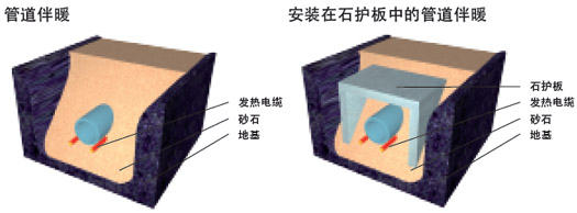 ���������䁹ܵ��İl(f��)����|��ů���؈D