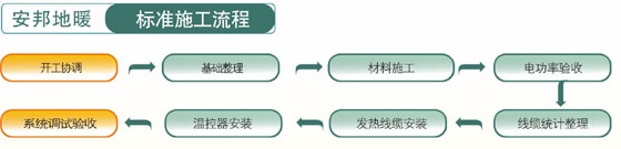 ����늵�ů��(bi��o)��(zh��n)ʩ�����̈D