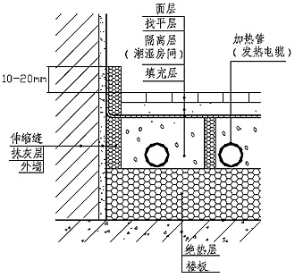 樓層地面構(gòu)造示意圖