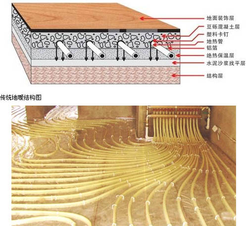 傳統(tǒng)地暖結(jié)構(gòu)圖