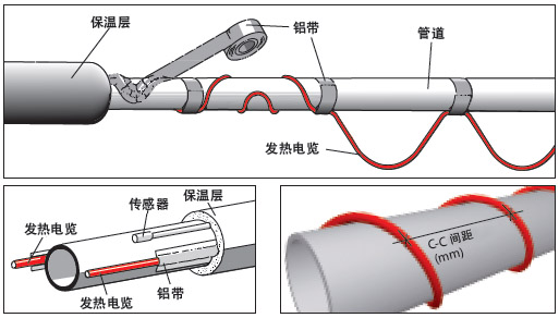 發(fā)熱電纜圖