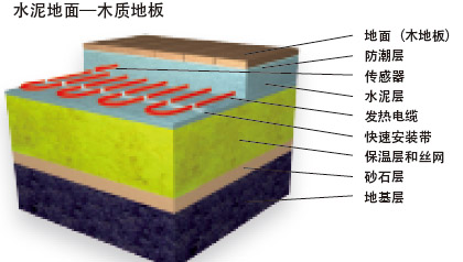 木地板水泥地面發(fā)熱電纜電地暖安裝圖